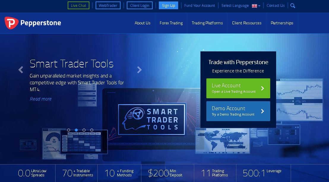 Pepperstone Review 2024 Pros & Cons