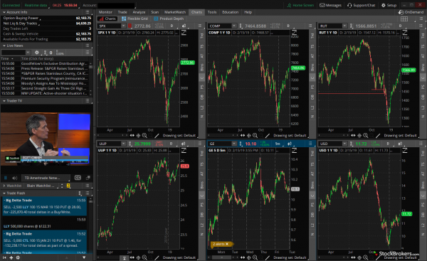 td-ameritrade-thinkorswim-platform-overview-600x367.png