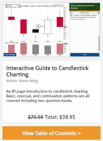 interactive guide candlestick charts interactive guide candlestick charts