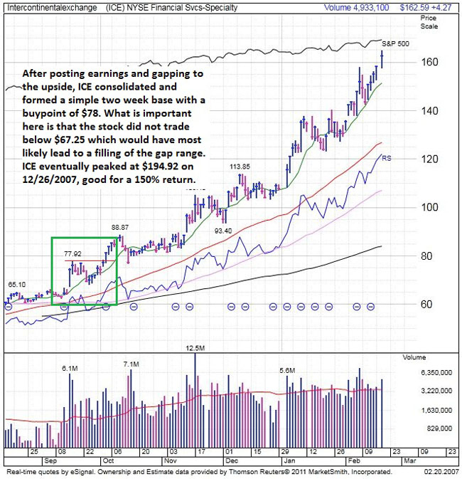 ICE (Intercontinental Exchange) September 2006 Multi-Week Base Example ICE (Intercontinental Exchange) September 2006 Multi-Week Base Example