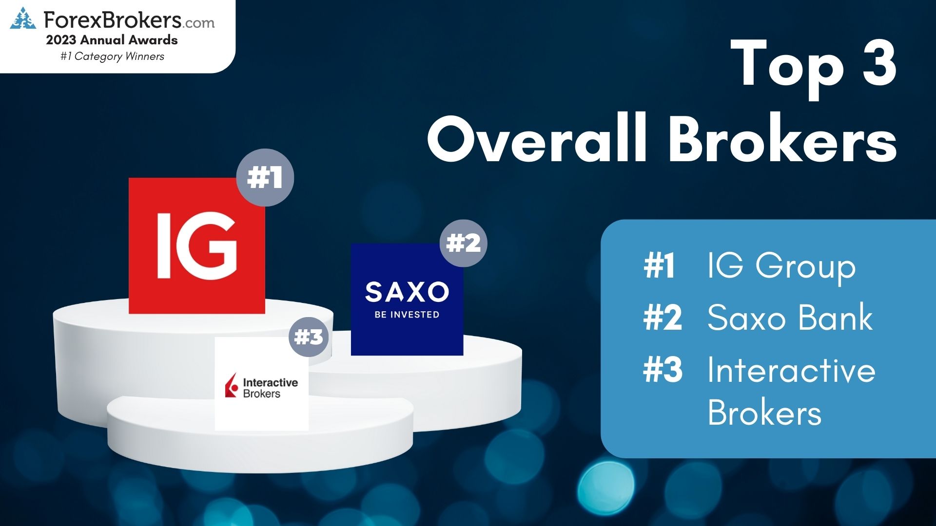 ForexBrokers.com 2023 Overall Rankings ForexBrokers.com 2023 Overall Rankings