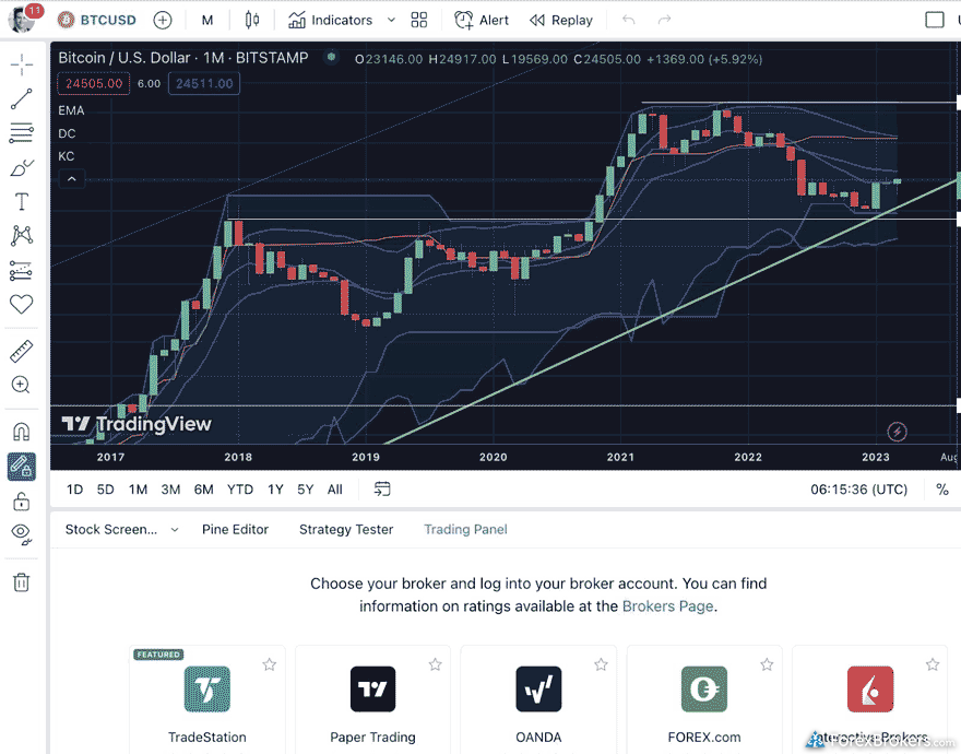 Navigate to the Trading Panel section and select your supported broker of choice.