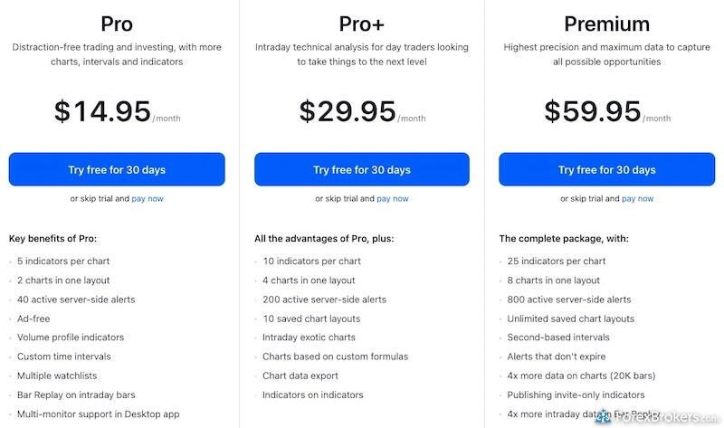 Pricing breakdown for TradingView