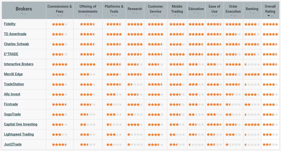 StockBrokers.com 2018 overall ranking