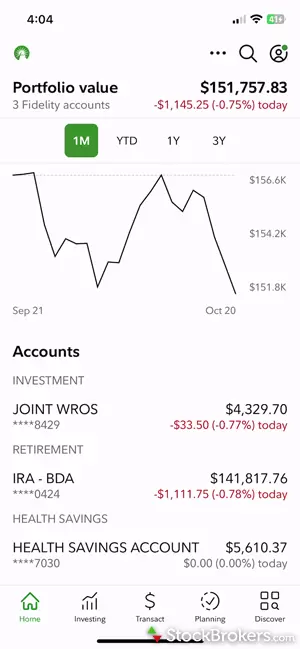 Fidelity Investments Review: Weigh the Pros and Cons