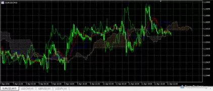 MetaTrader4 Desktop Charts MetaTrader4 Desktop Charts