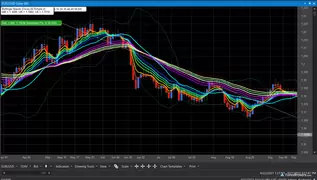 FOREX.com ATPro desktop trading platform charts