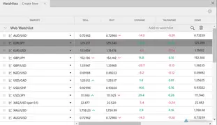 FOREX.com Web Trader platform watchlist