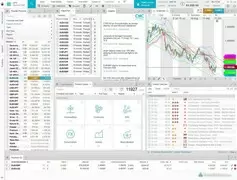 CMC Markets Next Generation web platform layout light theme