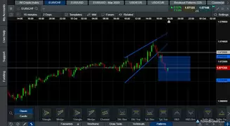 CMC Markets Next Generation web platform charts emerging patterns
