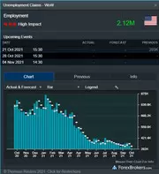 CMC Markets Next Generation economic calendar