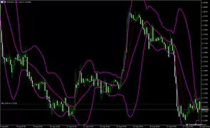 Admiral Markets MT5 desktop trading platform charts