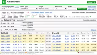 TD Ameritrade website option chain TD Ameritrade website option chain