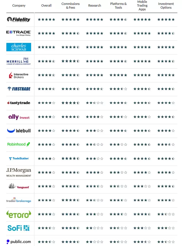 stockbrokers.com 2024 annual awards