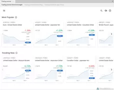 FOREX.com web trader Trading Central research tools.