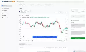 Admiral Markets web platform charts.