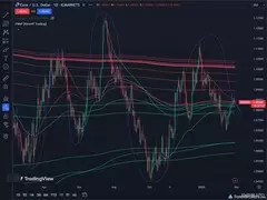 IC Markets TradingView web Charts.