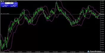 IC Markets MetaTrader 5 (MT5) desktop platform charts.