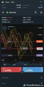 Tastyfx mobile app quicktrade view. Tastyfx mobile app quicktrade view.