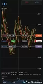 Tastyfx mobile app charts. Tastyfx mobile app charts.