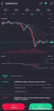 VT Markets Trading App charts. VT Markets Trading App charts.