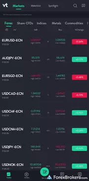 VT Markets mobile Trading App watchlist. VT Markets mobile Trading App watchlist.