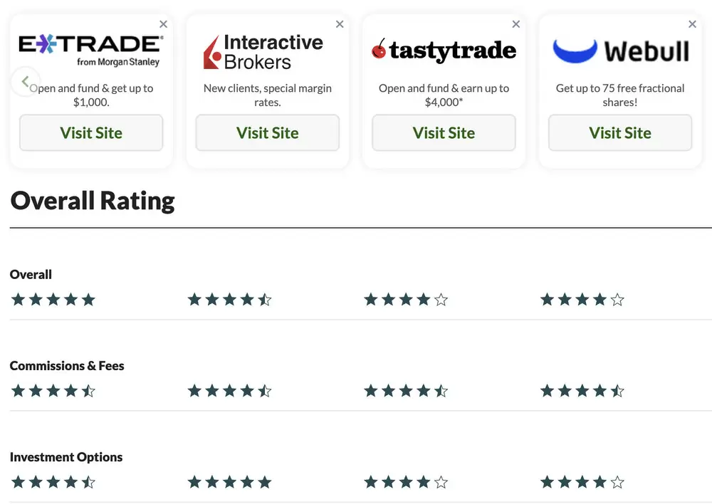 The StockBrokers.com compare tool.