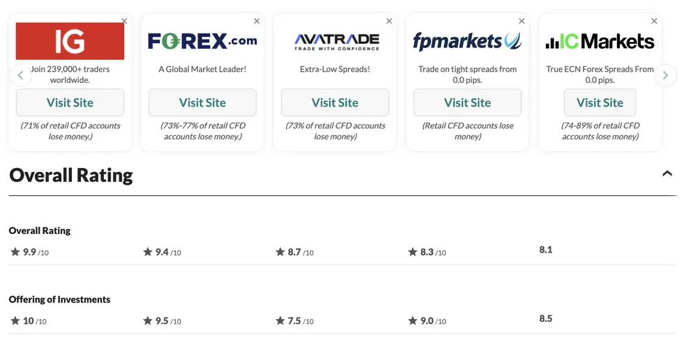 BrokerNotes.co compare tool.