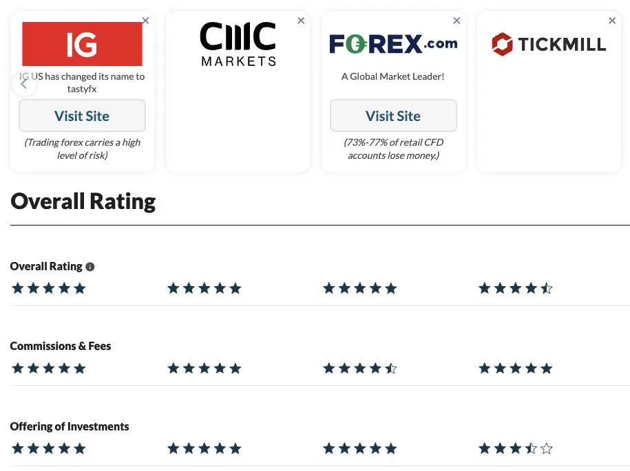 ForexBrokers.com compare tool.