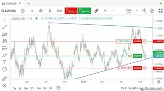 FOREX.com web platform trading from charts.