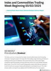 FP Markets research blog technical report detail.