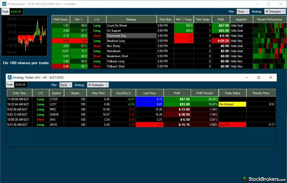 The AI Strategies tool in Trade Ideas. The AI Strategies tool in Trade Ideas.