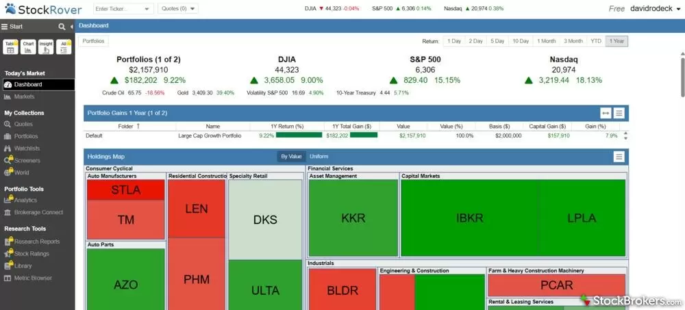 Stock Rover dashboard with Free subscription