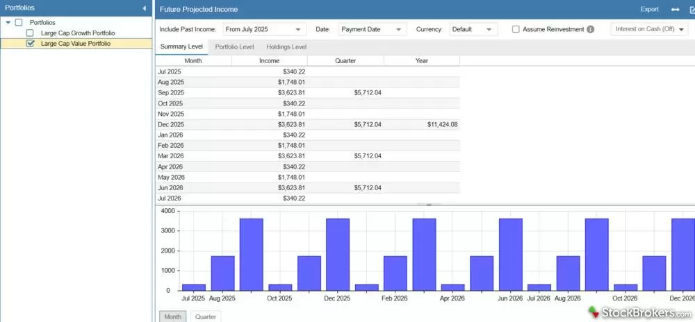 Stock Rover future projected income
