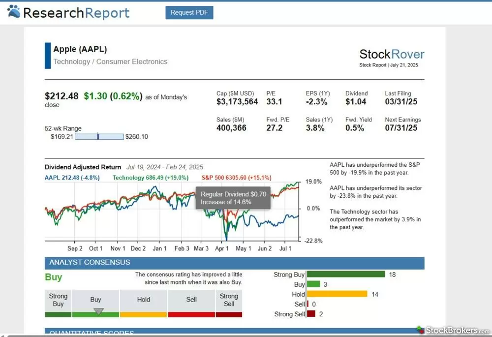 Stock Rover research report