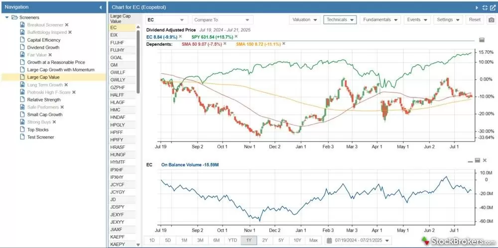 Stock Rover charts dashboard
