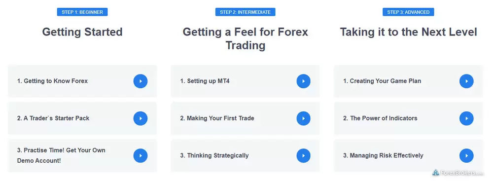 Admiral Markets forex 101 course Admiral Markets forex 101 course