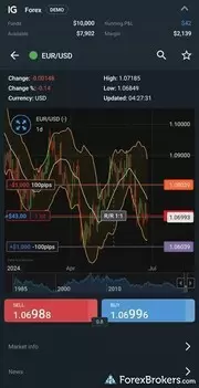Tastyfx mobile app quicktrade view. Tastyfx mobile app quicktrade view.