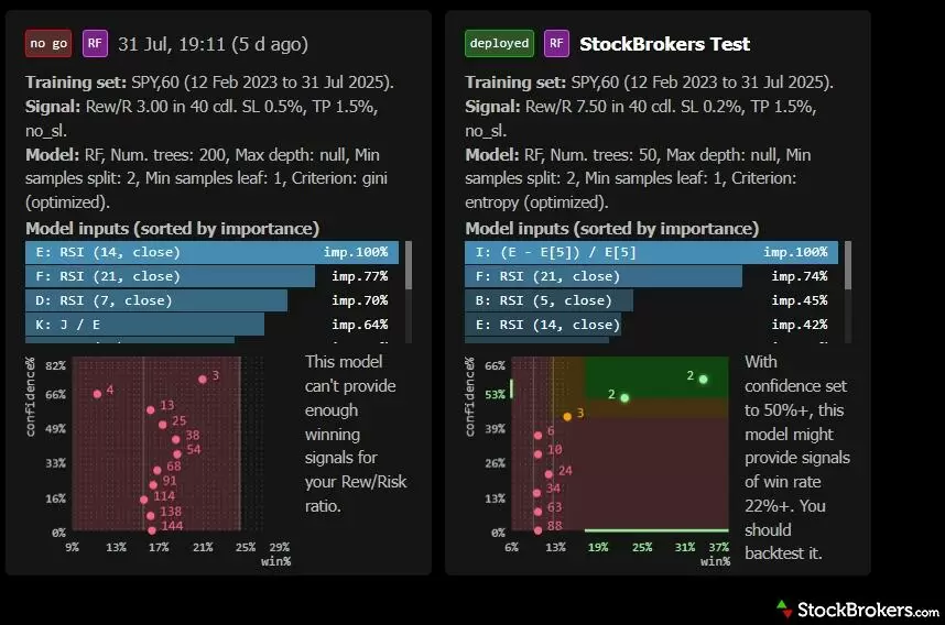 TrendSpider AI trading bot model