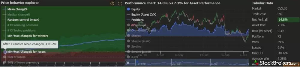 TrendSpider AI trading bot backtest