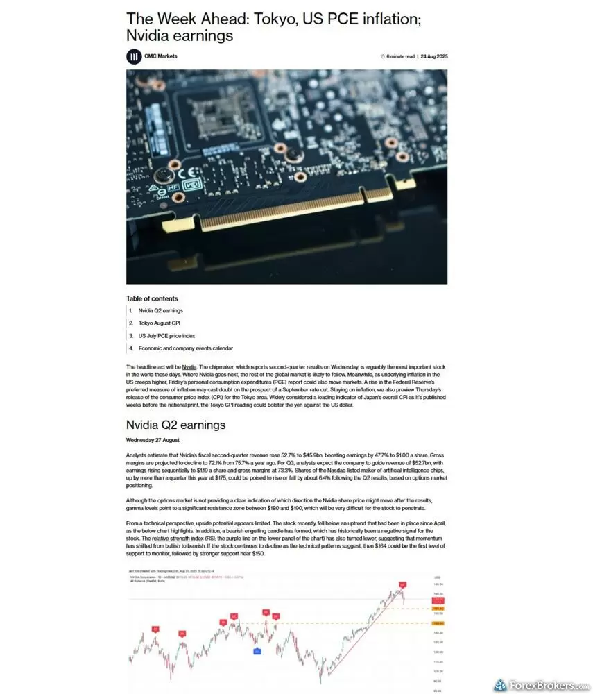 A news article on the CMC Markets website. A news article on the CMC Markets website.