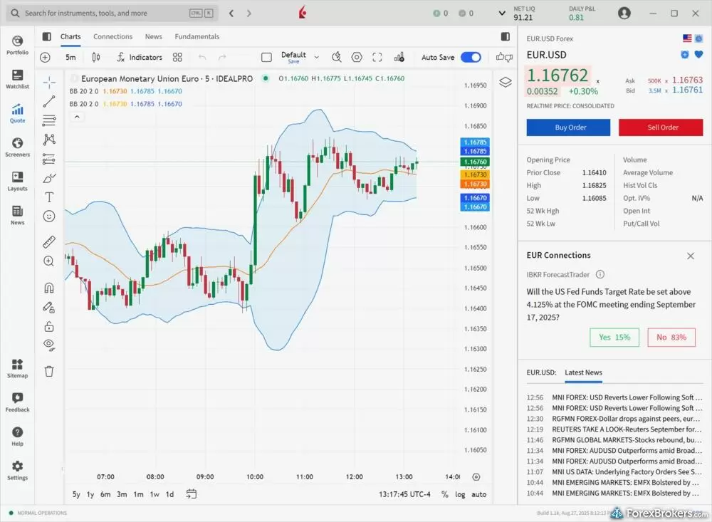 A chart of EUR.USD on the IBKR Desktop app. A chart of EUR.USD on the IBKR Desktop app.