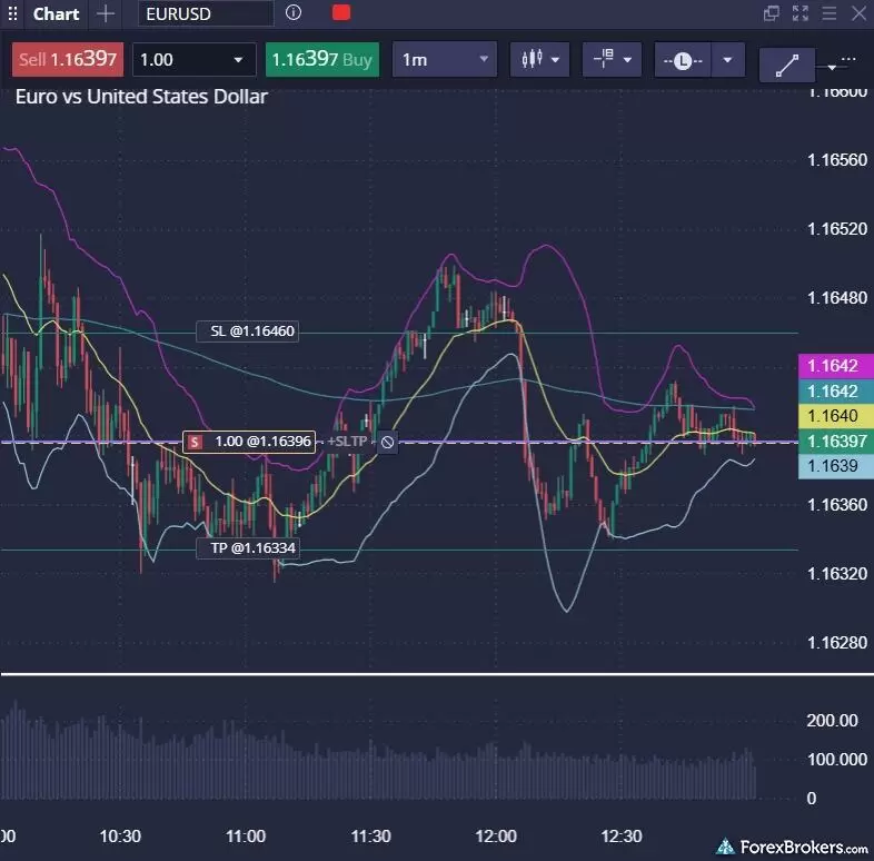 Drag-to-modify on charts in Tickmill Trader.