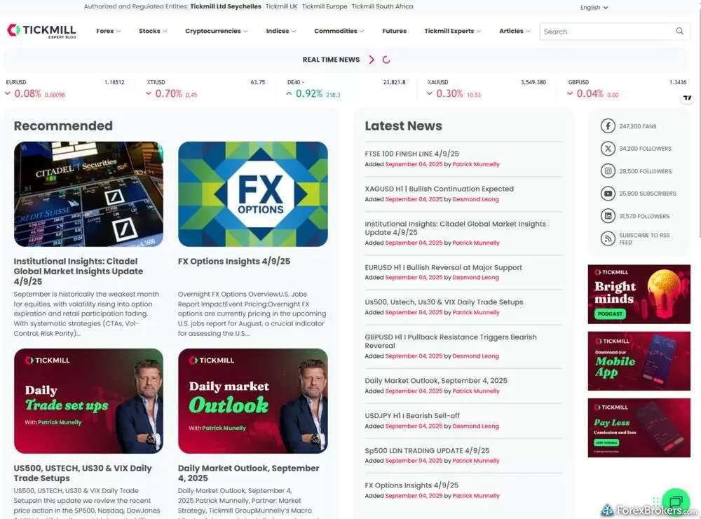 Homepage of the Tickmill research portal.