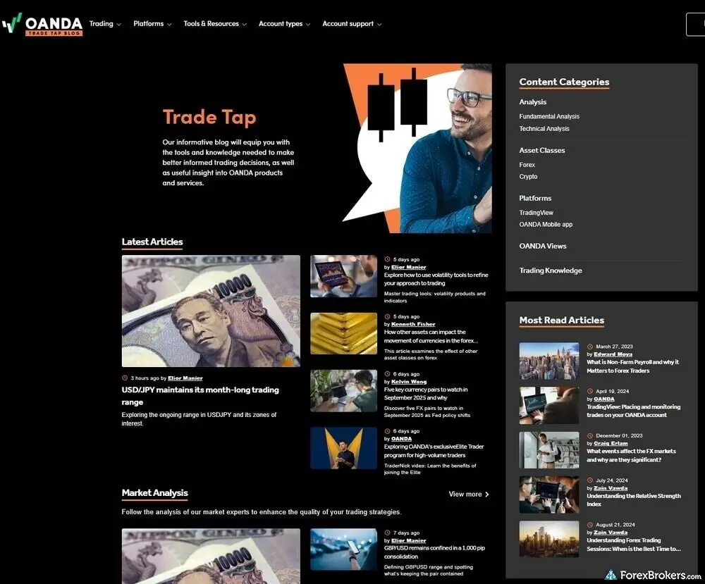 A screenshot of OANDA