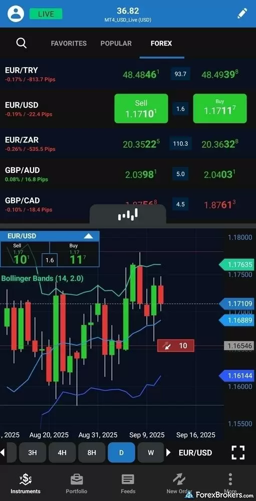 A screenshot of the OANDA fxTrade mobile app.