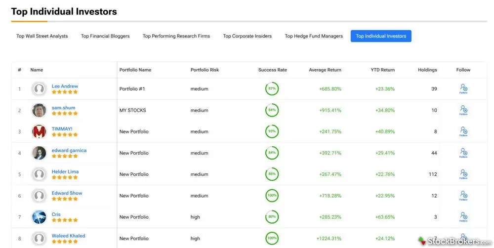 TipRanks top individual investors