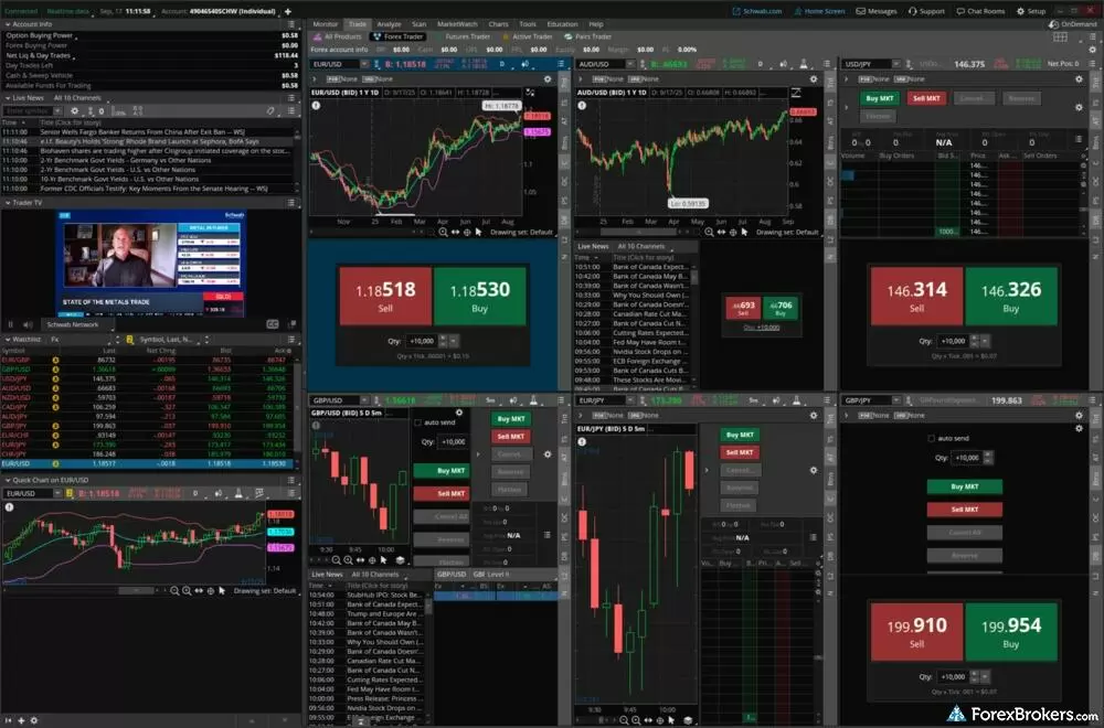 The thinkorswim platform in the Forex Trader layout. The thinkorswim platform in the Forex Trader layout.