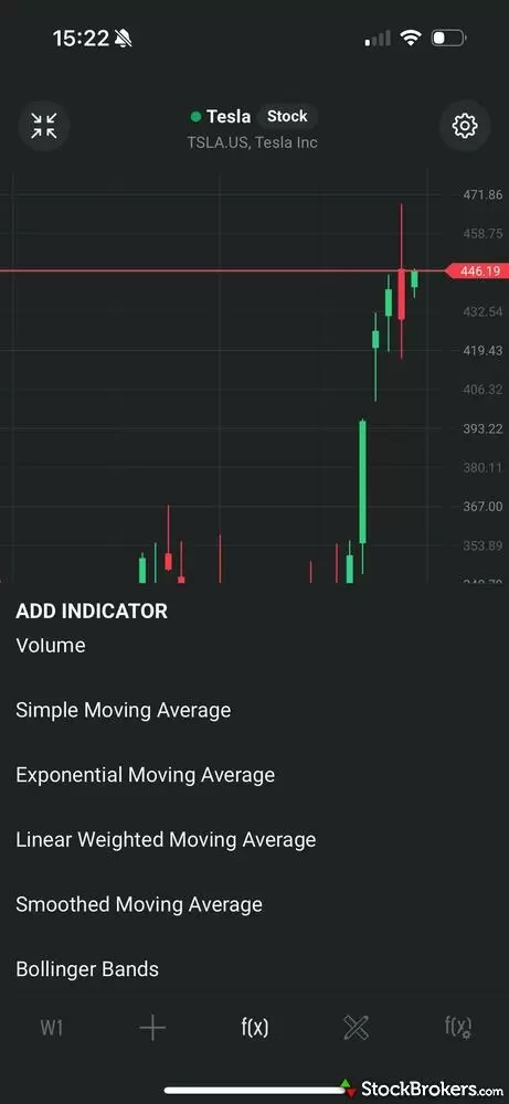 XTB chart indicator tools XTB chart indicator tools