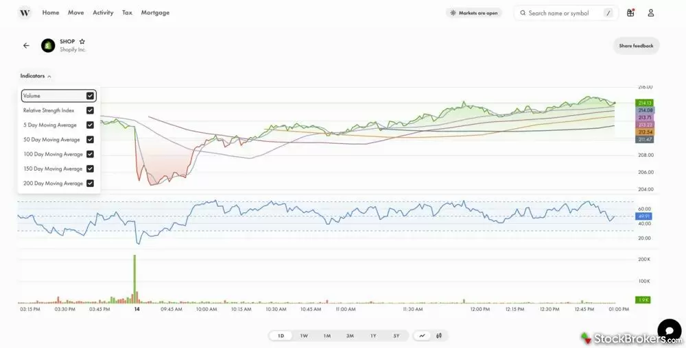 Wealthsimple advanced charting options Wealthsimple advanced charting options
